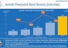 Sensus Penduduk 2020, BPS . Penduduk Papua Didominasi Generasi Milenial dan Generasi Z