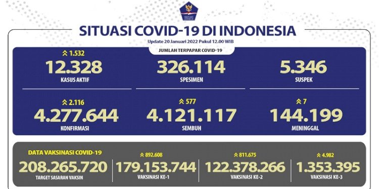 Data terkini kasus Covid-19/Repro