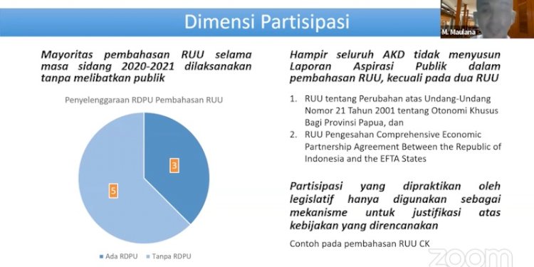 Temuan Index Parliamentary Center terkait legislasi di DPR RI 2020-2021/Repro