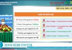 Gabungan 3 Kota di Papua, Terjadi Inflasi Pada Mei 2022 Sebesar 0,69 %