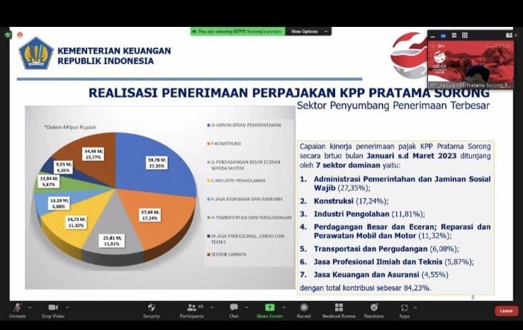 Realisai Penerima Perpajakan KPP Pratama Sorong