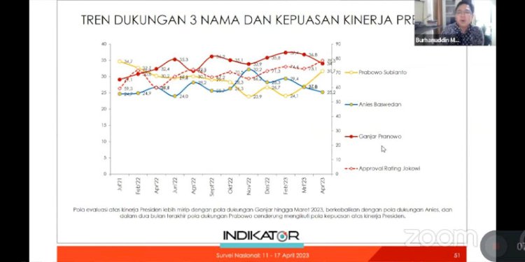 grafik hasil suvei/Ist