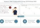 Kondisi Realisasi APBN Sampai 29 Februari 2024 khusus di Papua Barat Daya