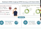 Realisasi APBN Papua Barat Daya, Inflasi Bulan Maret Capai 1,57 Persen