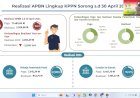Penjelasan Realisasi APBN PBD Sampai Dengan 30 April 2024