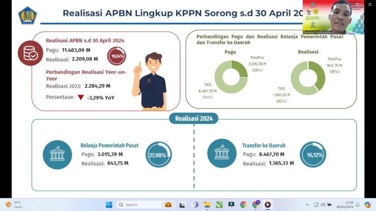 Realisasi APBN lingkup KPPN Sorong sampai dengan 30 April 2024. 