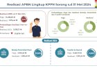 Pertumbuhan Ekonomi Kuartal I 2024 Papua Barat Daya Sebesar 4,40 Persen Hingga 5,20 Persen