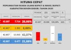 Roni Omba–Marlinus Unggul di Quick Count PSU Boven Digoel Versi Relawan Petromas