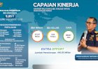 Kanwil DJBC Papua di Tahun 2025 Penerimaan Bea dan Cukai Capai Rp 5,85 Triliun